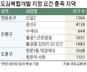 도심 공공개발에 래미안·자이 아파트 나온다