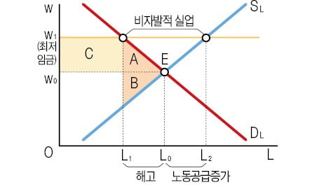 자료: 정병열(경제학 연습) 