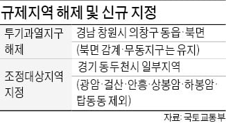 거래 급증 동두천, 조정지역 지정