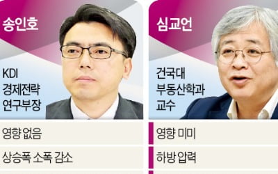 "부동산 '영끌·빚투' 끝나…상가 옥석 가리고, 주택은 청약 노려라"