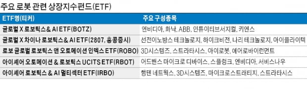 머스크도 뛰어들었다…미래로 달리는 로봇산업