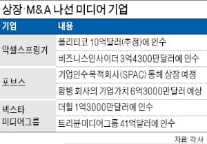 IPO·M&A 줄줄이 세계 달군 '미디어 빅딜'