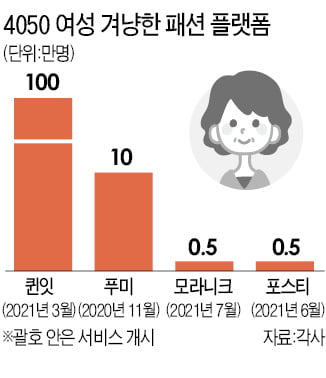 붐비는 4050 패션앱…무신사도 뛰어든다