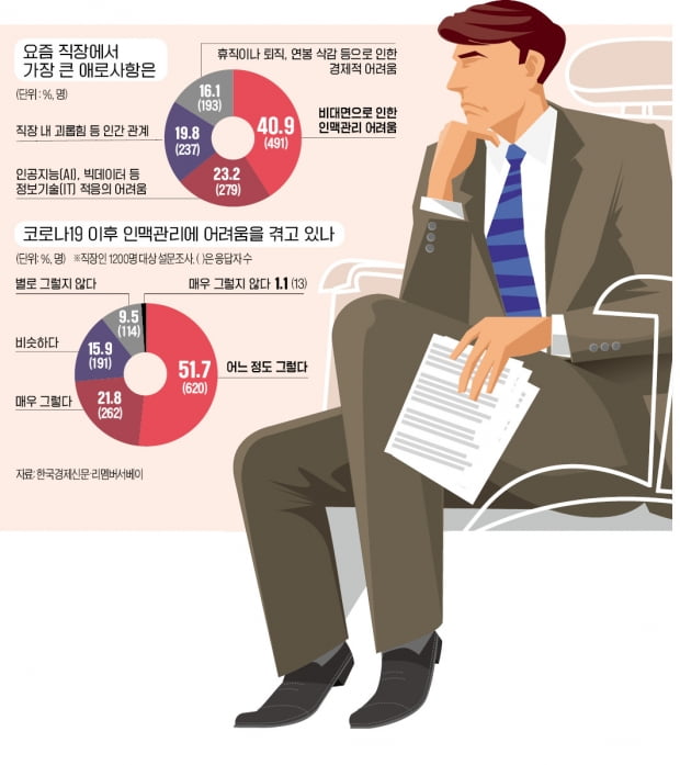 "내 직장이란 생각 안든다"…재택하느라 입사 1년 지나도 서먹