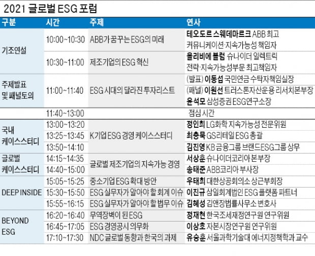 대기업 CEO 총출동해 ESG 자문회의