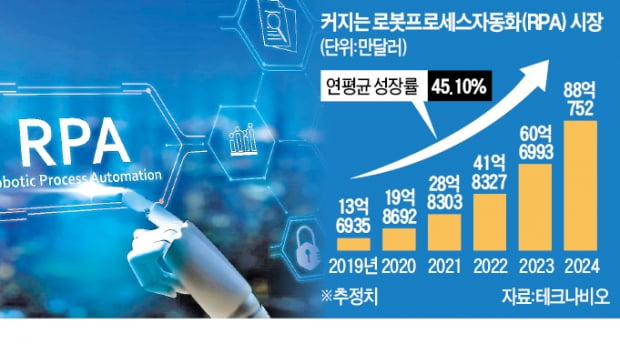 제약·통신·금융…AI 입은 로봇이 현장 바꾼다