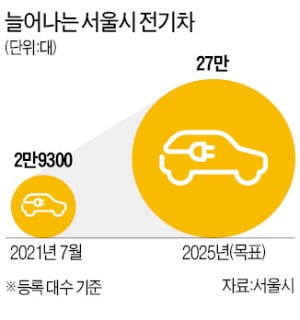 서울시, 택배용 화물차는 전기차만 허용