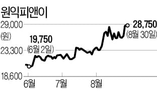 아파트 충전기 설치 확대…전기차 인프라株 '시동'