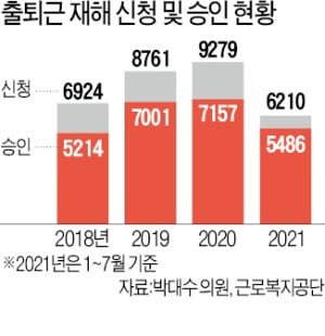 "산재 배제까지는 아냐" vs "특례법 위반해 제외돼야"