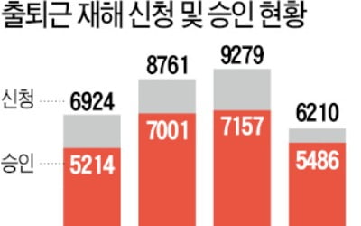 "산재 배제까지는 아냐" vs "특례법 위반해 제외돼야"