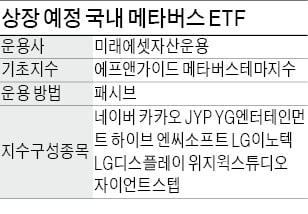 "메타버스 ETF 테마 선점하자"…자산운용사 앞다퉈 출시 경쟁