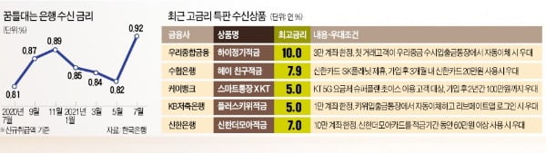 3~6개월짜리 단기 예·적금 추천…금리 年5~10% 특판상품 공략도