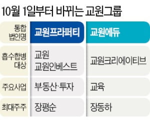 교원그룹 교육법인 2곳 통합…장동하 '2세 경영' 막 올랐다