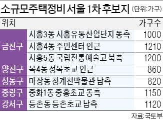 '소규모주택정비' 2차 전국 확대