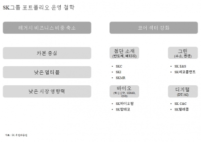 매력 넘치는 투자형 지주회사 SK(주)