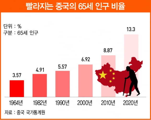 중국 인구 감소는 세계 경제의 최대 복병 