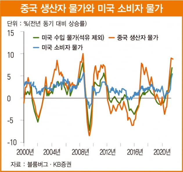 ‘미니 스태그플레이션’ 우려되는 3분기 글로벌 경제