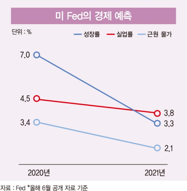 세계 금융 시장 좌우하는 美 Fed, 인적 쇄신 나설까 [글로벌 현장]