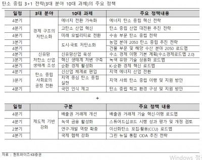 정부 정책을 살펴보면 투자의 길이 보인다