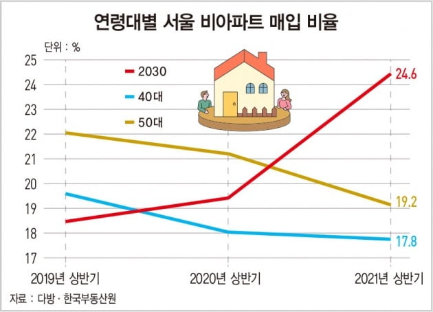 그래픽=윤석표 기자