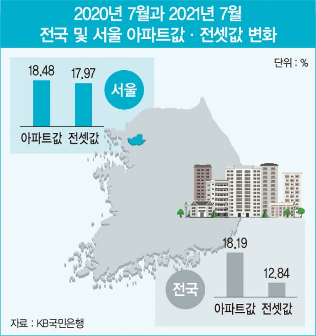 “도시 정비 줄이고 도급 사업 늘리고”…대형 건설사의 변화된 주택 전술