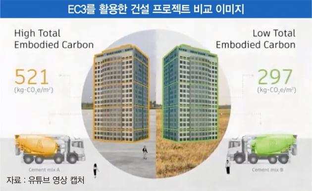 건설 자재별 탄소발자국 DB화…사내 탄소세 부과도 