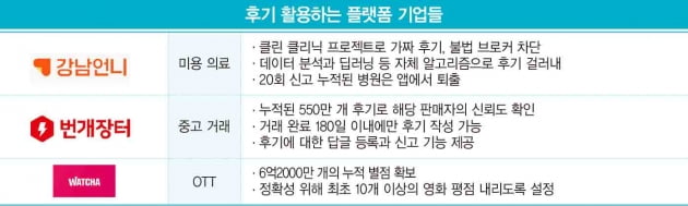 플랫폼 기업이 ‘리뷰와 후기’를 다루는 법 