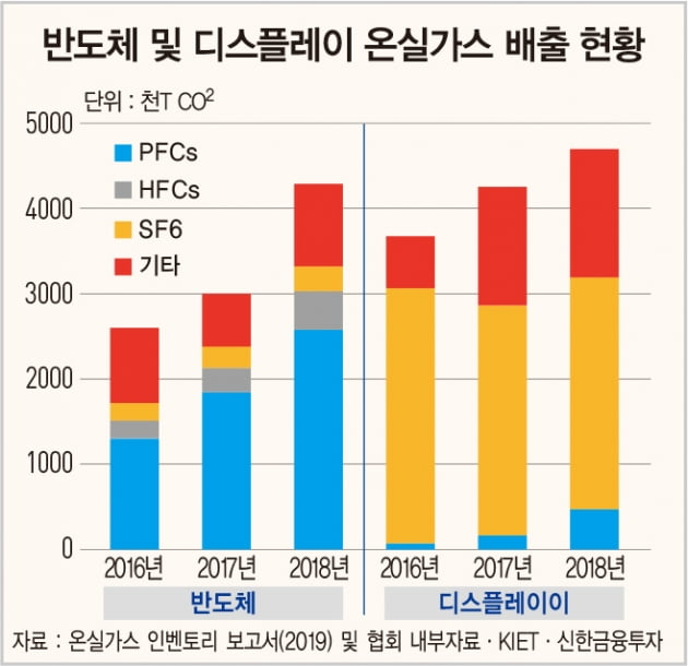 친환경 생산 체계 돌입한 삼성‧SK…산업 패러다임 변화에 따른 투자 포인트