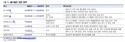 애플·샤오미와 다투는 삼성전자의 승부수 3세대 폴더블폰