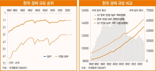 올 여름휴가철 이후 한국 경제 ‘퍼펙트 스톰’ 닥치나