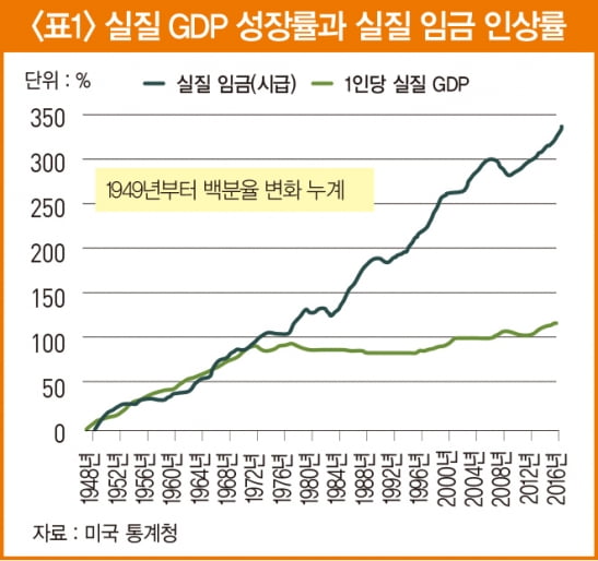 비트코인의 가치평가, 현재 가격은 싼가 비싼가?