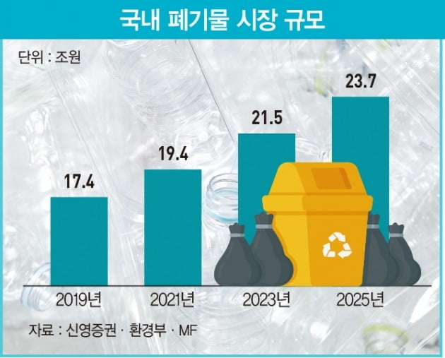 그래픽=배자영 기자