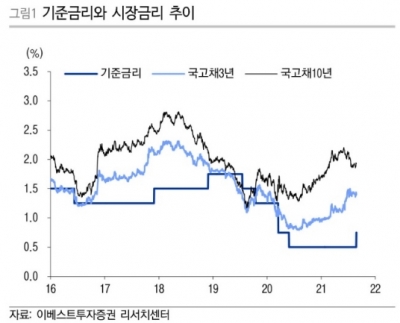 금리 인상 나선 한국은행…주식 시장에 호재일까