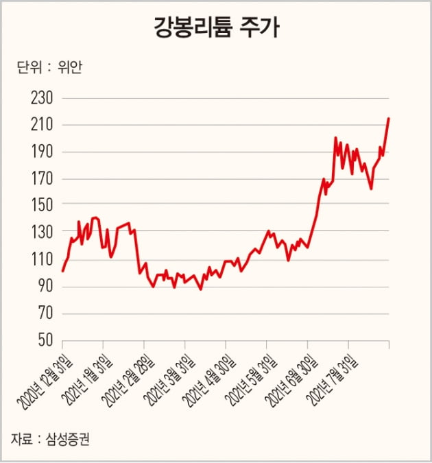 글로벌 수산화리튬의 최강자 강봉리튬