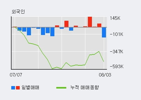 '한화에어로스페이스' 52주 신고가 경신, 단기·중기 이평선 정배열로 상승세