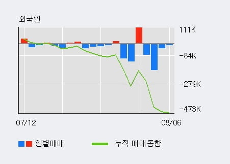 '디스플레이텍' 52주 신고가 경신, 단기·중기 이평선 정배열로 상승세