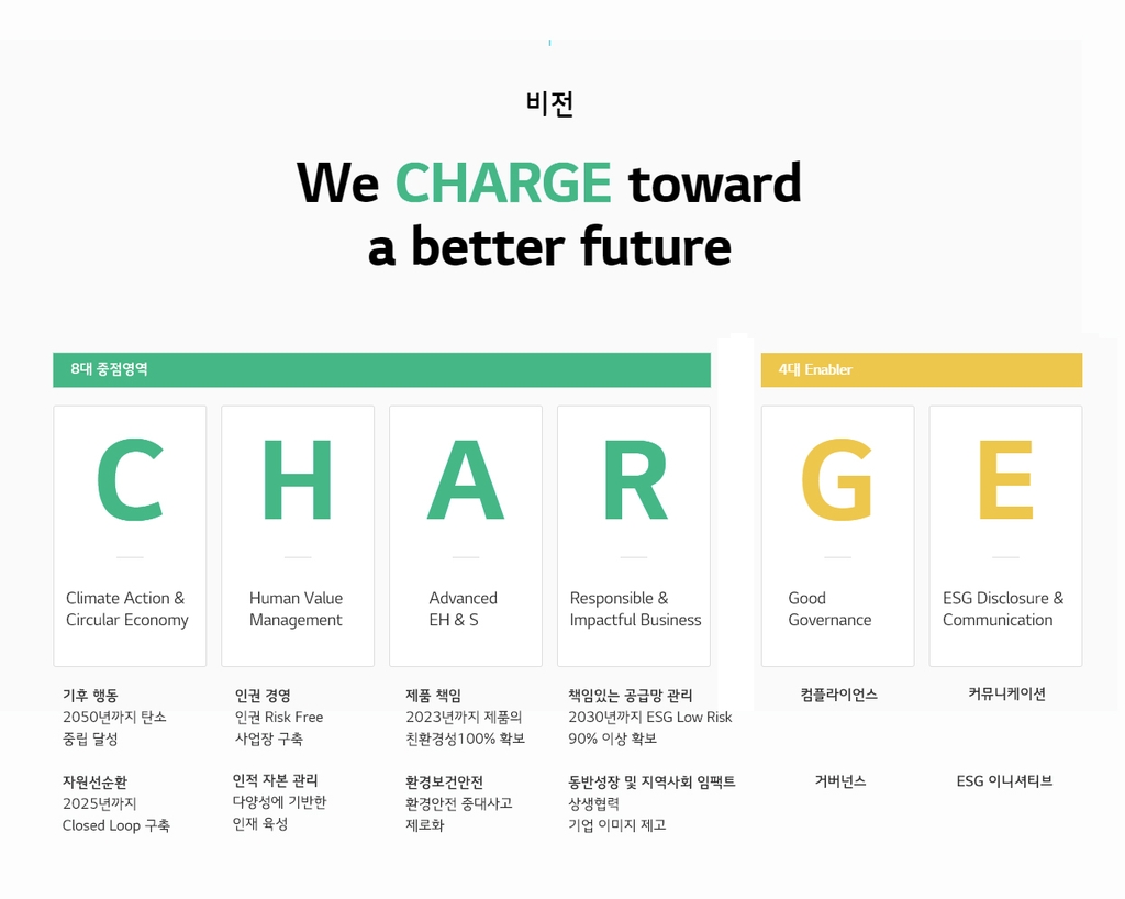 LG에너지솔루션, ESG 비전 발표…'2050 탄소중립' 목표 재확인