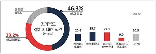 '험난한 경기북도' 3년 전처럼 여당서 엇갈린 의견