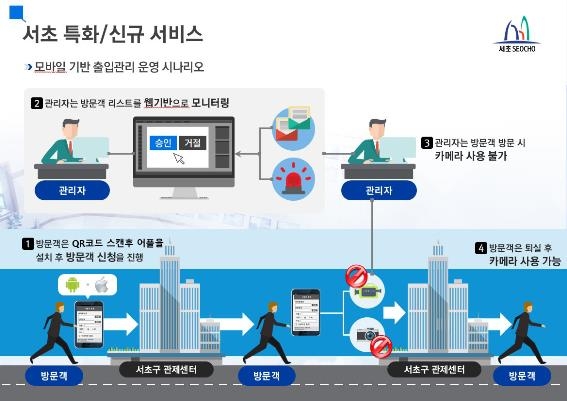 서초구, CCTV관제센터 내부촬영 차단시스템 구축