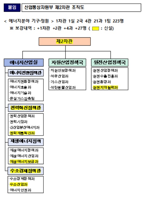 산업부 에너지 차관 신설…탄소중립 선제 대응(종합)