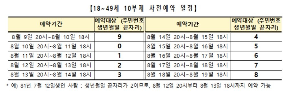 오후 8시부터 비수도권 18∼49세 택배근로자 등 우선접종 사전예약