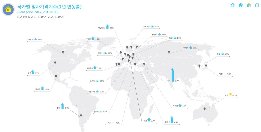 국토연구원 "집값·임대료 오름세는 글로벌 현상"