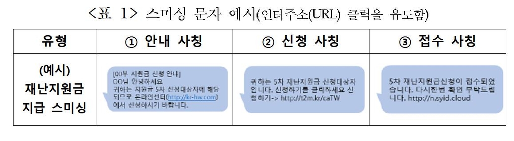 잇따른 랜섬웨어 공격에 사이버위기 '관심' 경보 발령