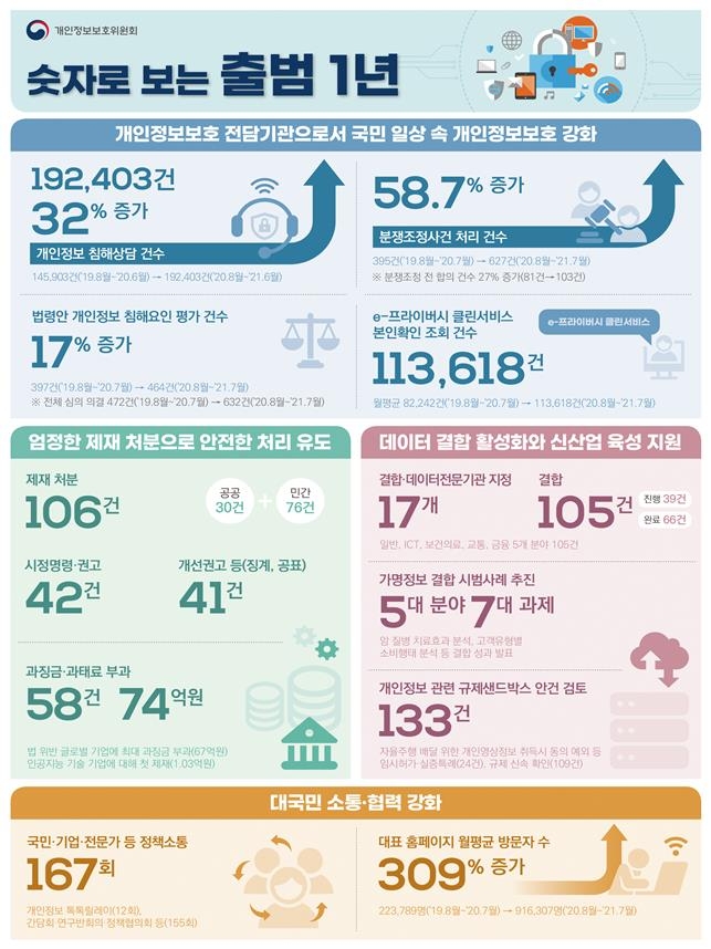 개인정보위원장 "연내 아동청소년 개인정보보호 가이드라인 제정"