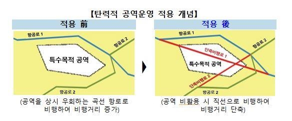 데이터 관리로 막힘 없는 하늘길…2042년까지 비행시간 10% 단축