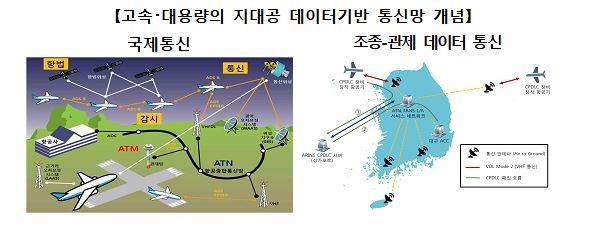 데이터 관리로 막힘 없는 하늘길…2042년까지 비행시간 10% 단축