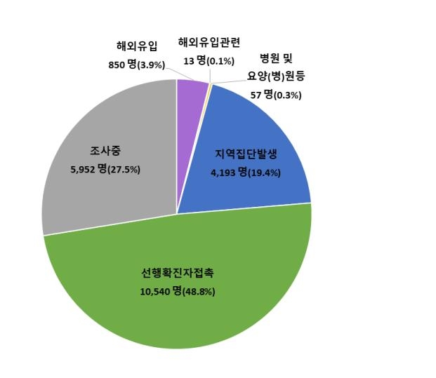 다중시설-요양원-직장서 집단감염…대구 한 교회서 101명 대거 확진
