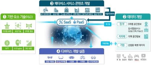 충청권 시도·대덕특구 연구기관, AI·메타버스 신사업 추진