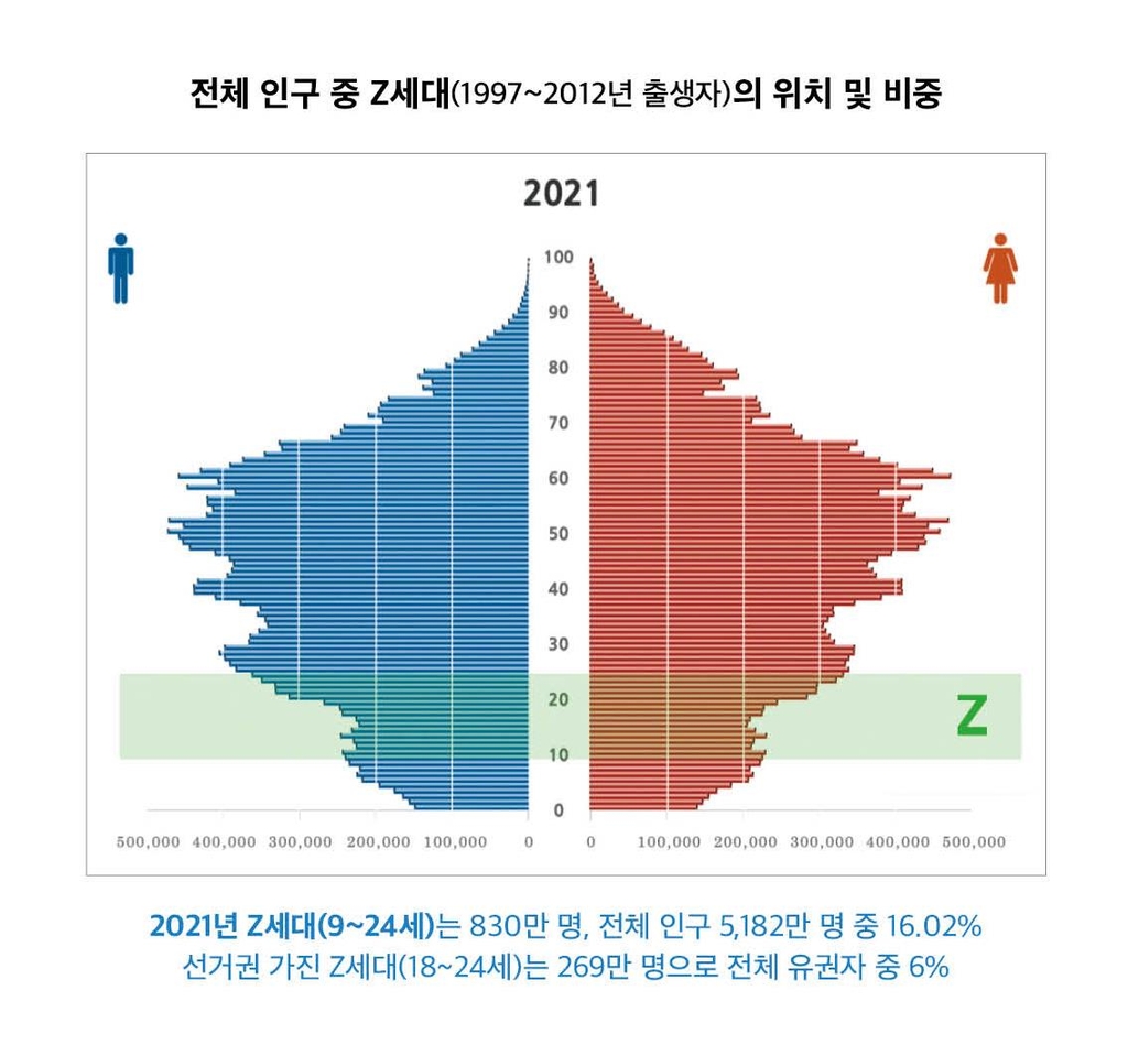 새로운 시대의 주인공 Z세대가 바꿀 미래의 단서들은?