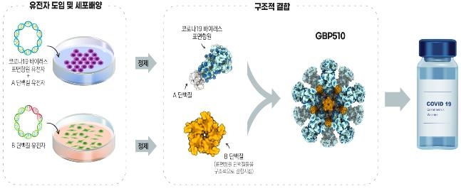 SK바이오 코로나19 백신 임상 3상 승인…"백신 자급 첫걸음"